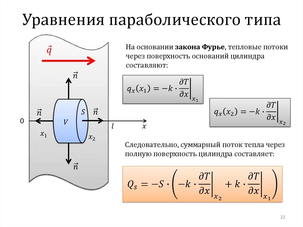 Поток через цилиндрическую поверхность