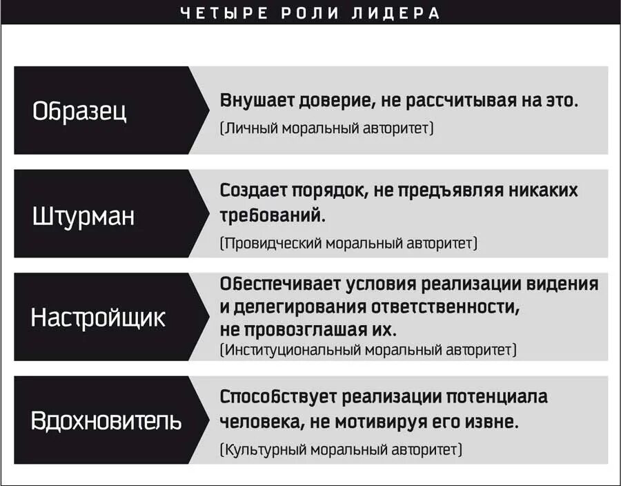 Принципы по Стивену Кови. Подходы Стивена Кови. Навык оспаривание мыслей служит для