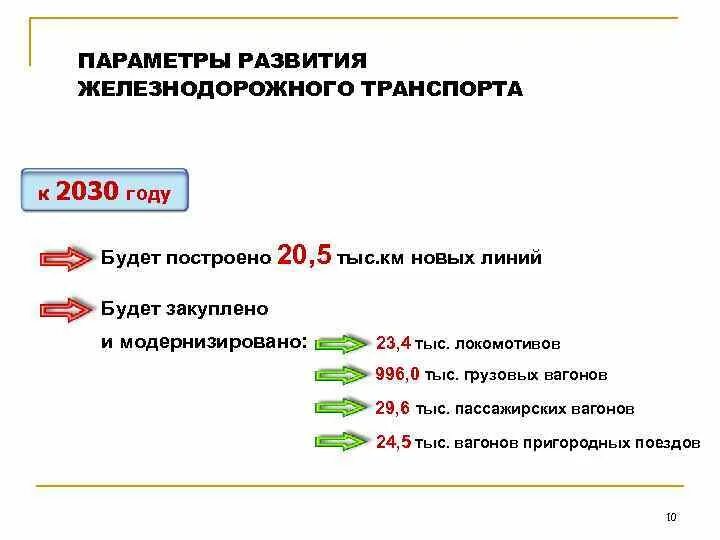 Стратегия развитие транспорта 2030 год. Стратегия развития железнодорожного транспорта в России до 2030 года. Стратегия развития железнодорожного транспорта. Стратегия развития РЖД. Стратегия РЖД до 2030 года.