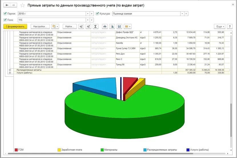 Изменении промышленных данных. 1с:ERP агропромышленный комплекс 2. 1с ERP агропромышленный комплекс 2 инструкция. Комплексная автоматизация агропромышленного предприятия. 1с ERP АПК.