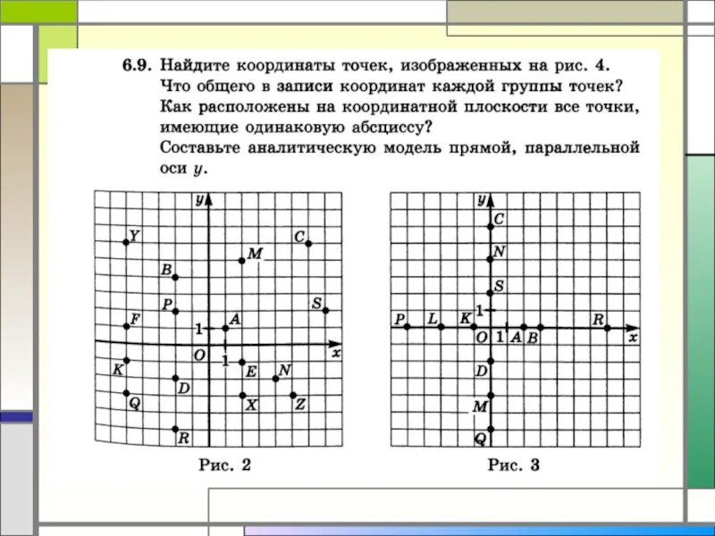 Найдите координаты точек. Найти координаты точки. Модель координатной плоскости. Координаты точки на оси х. Модель координатной прямой
