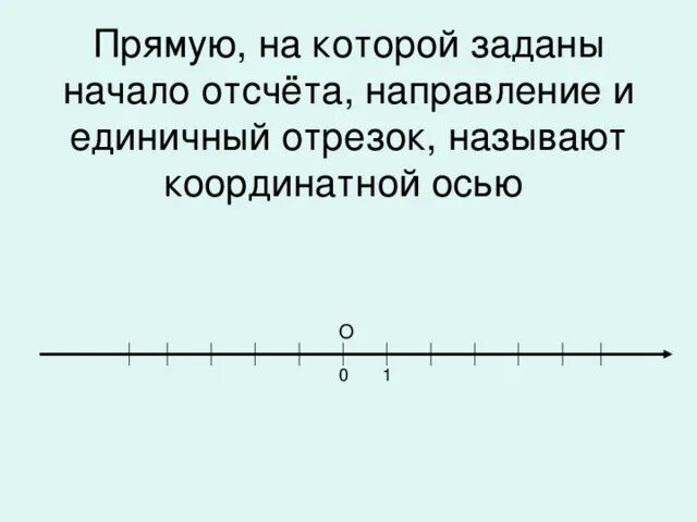 Изобрази координатную ось выбрав удобный единичный отрезок. Координатная прямая с единичным отрезком. Координатная прямая. Единичный отререзок. Единичный отрезок на координатной прямой. Координатная ось с единичным отрезком.