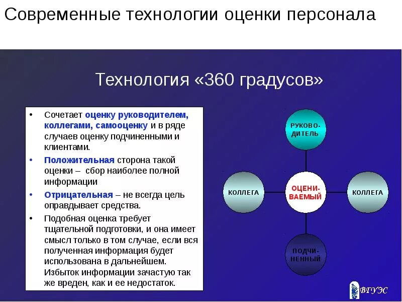 Технология кадровой работы. Современные технологии оценки персонала. Современные методы аттестации персонала. Методики оценки персонала. Методы оценки персонала.