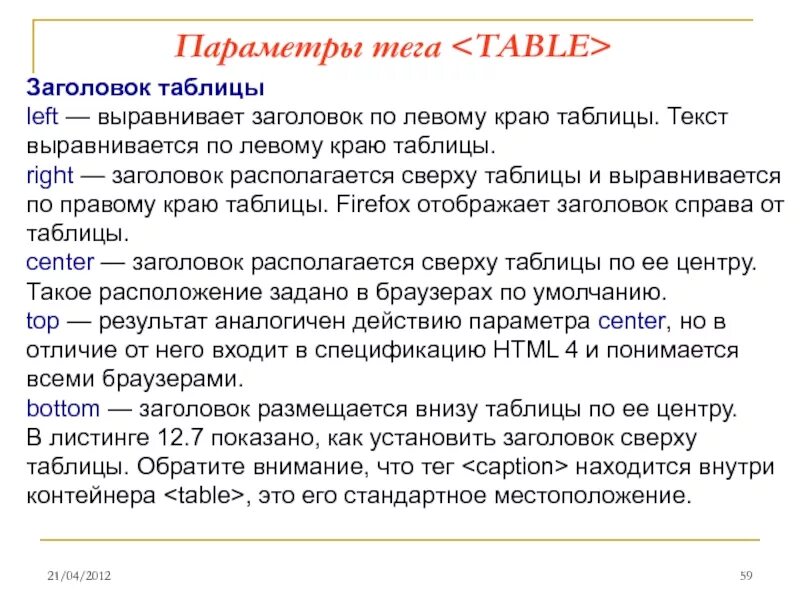 Параметры тэга