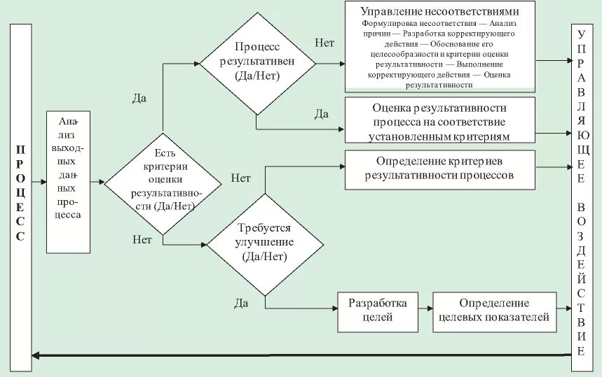 Алгоритм качества
