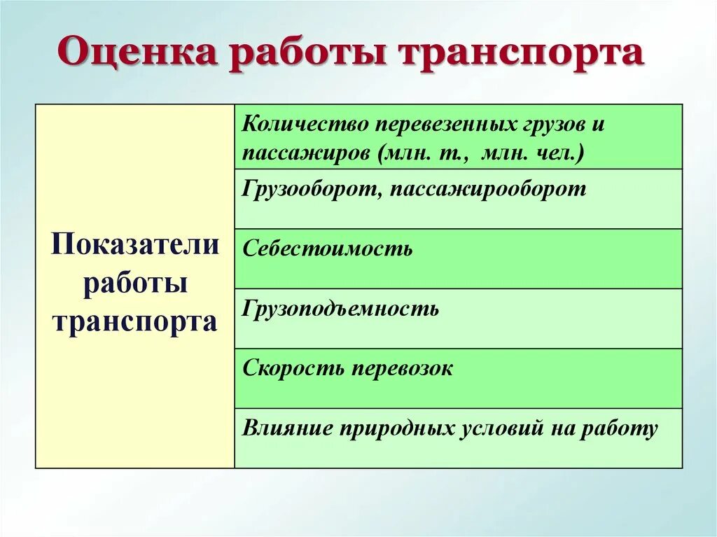 Основные показатели транспорта. Показатели оценки работы транспорта. Показатели эффективности работы транспорта. Основные показатели работы транспорта. Показатели работы видов транспорта.