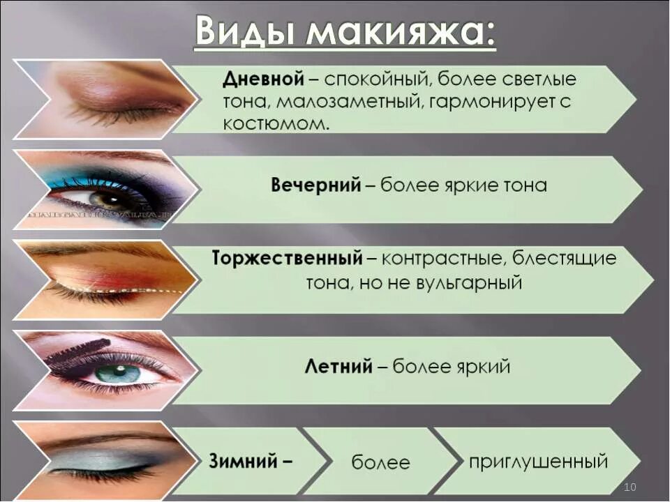 Какие виды макияж. Виды макияжа. типы макияжа с названиями. виды макияжа глаз названия. презентация по макияжу.