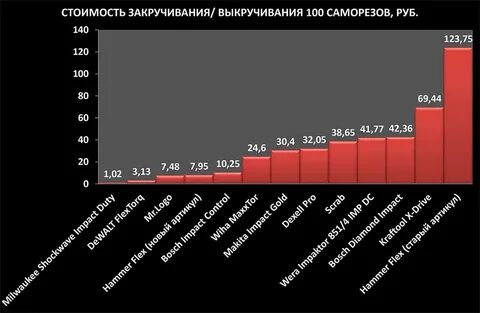 Сек значение