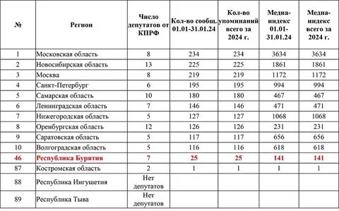 Необходимое число депутатов