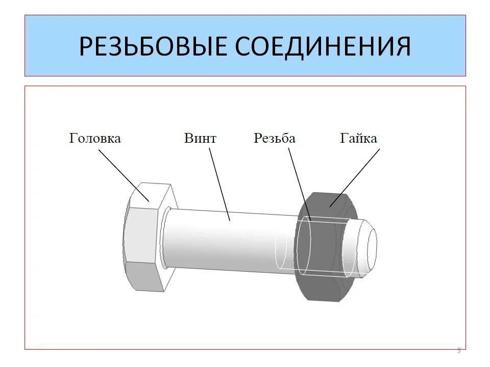 Соединение 7 16. Резьбовое соединение. Резьбовое соединение деталей. Элементы резьбовых соединений. Резьбовые соединения в авто.