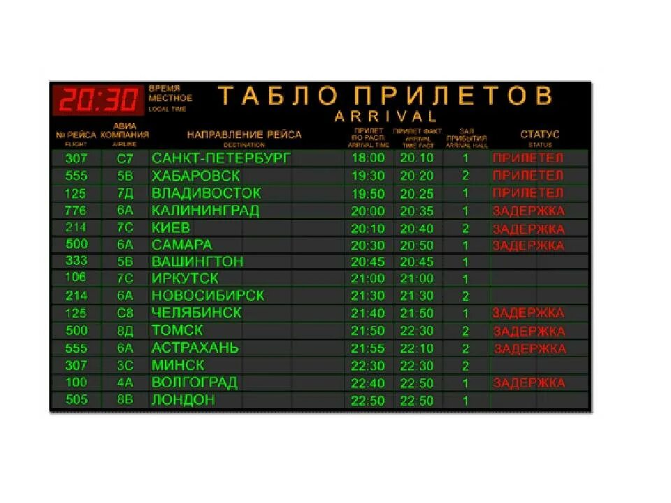 Вылет из аэропорта мурманск. Аэропорт мурманск табло. Аэропорт калуга табло вылета. Мурманск аэропорт табло прибытие на сегодня. Расписание вылета самолетов.