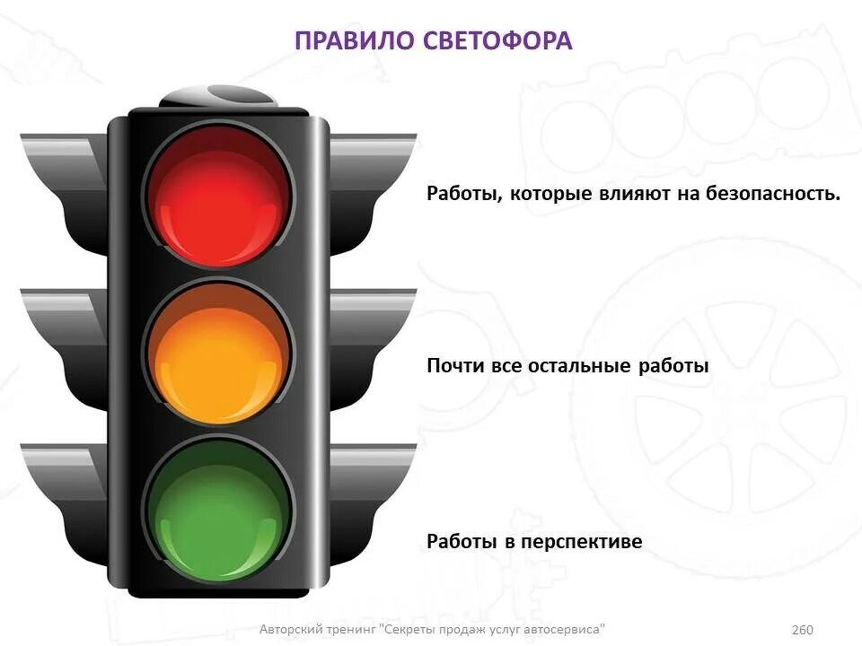 Расположение светофоров. Схема контроллера светофора. Умные светофоры принцип работы. Адаптивное управление светофорами. Схема подключения дополнительной секции светофора.