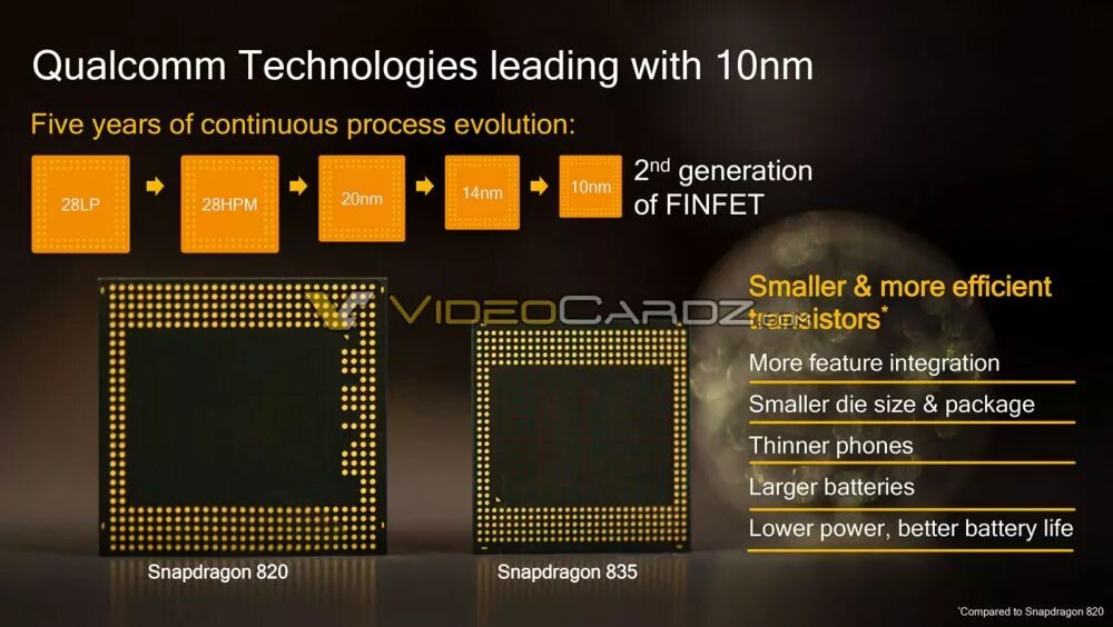 Снапдрагон 835. Процессор Snapdragon. Чип Snapdragon. Архитектура Qualcomm.