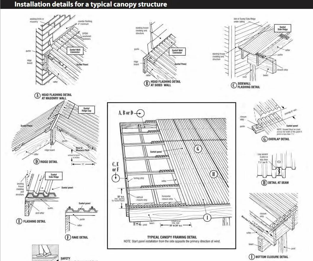 Structure details