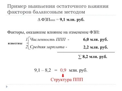 Влияние факторов балансовым методом