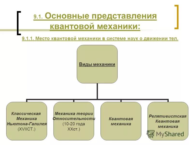 Содержательное представление системы. Семантические представления это. Содержательное представление системы. Ручное проектирование. Проблемы при ручном проектировании.