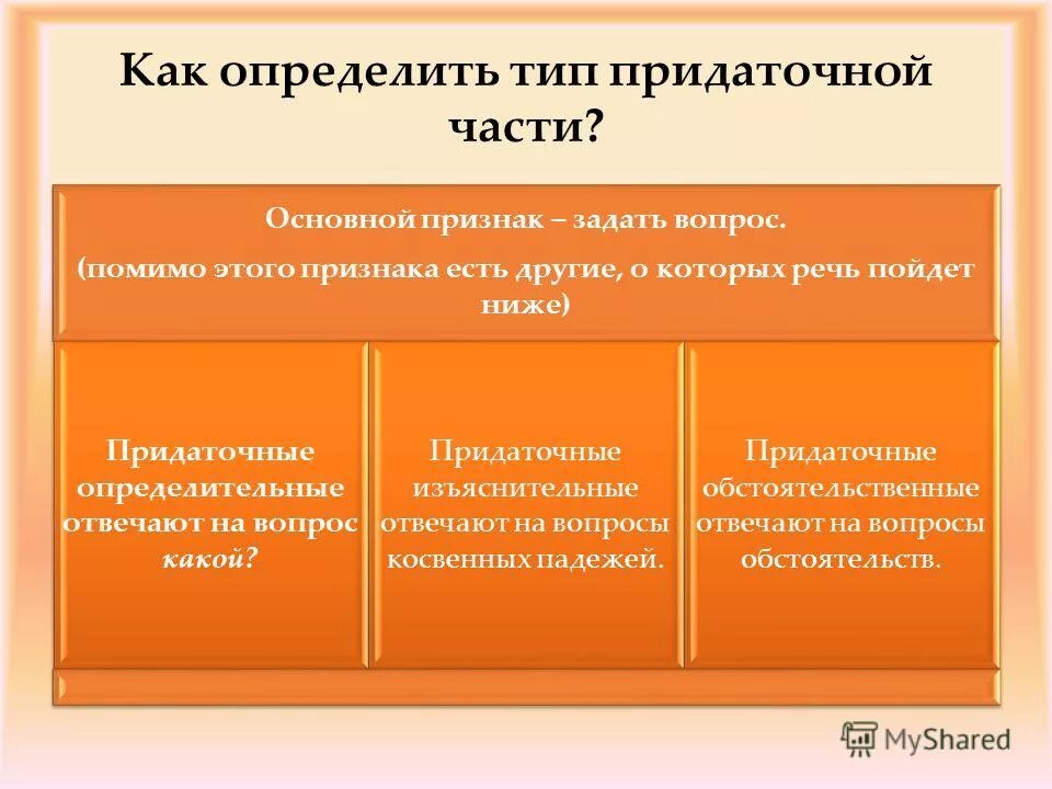главная и придаточная часть предложения. главные и придаточные предложения в русском. главные и придаточные предложения. схема сложноподчинённого предложения 5 класс. главные и придаточные.