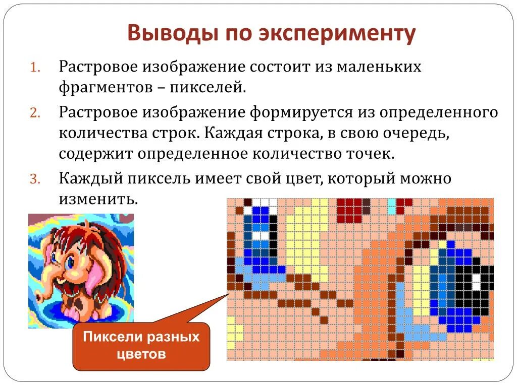 Изображение это набор точек пикселей