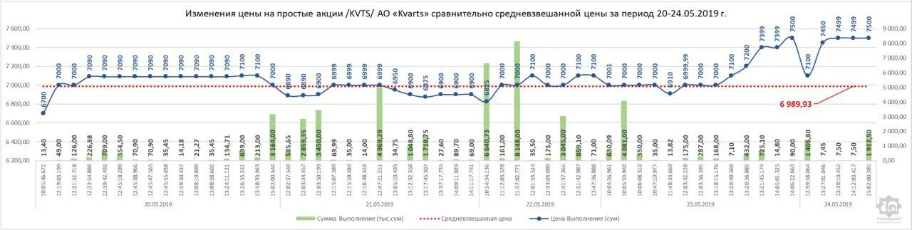Число частных инвесторов на московской бирже по годам. Когда начнутся торги на бирже 2024. Сессии на бирже по московскому времени. Когда начнутся торги на бирже 2024. Расписание торговых сессий.