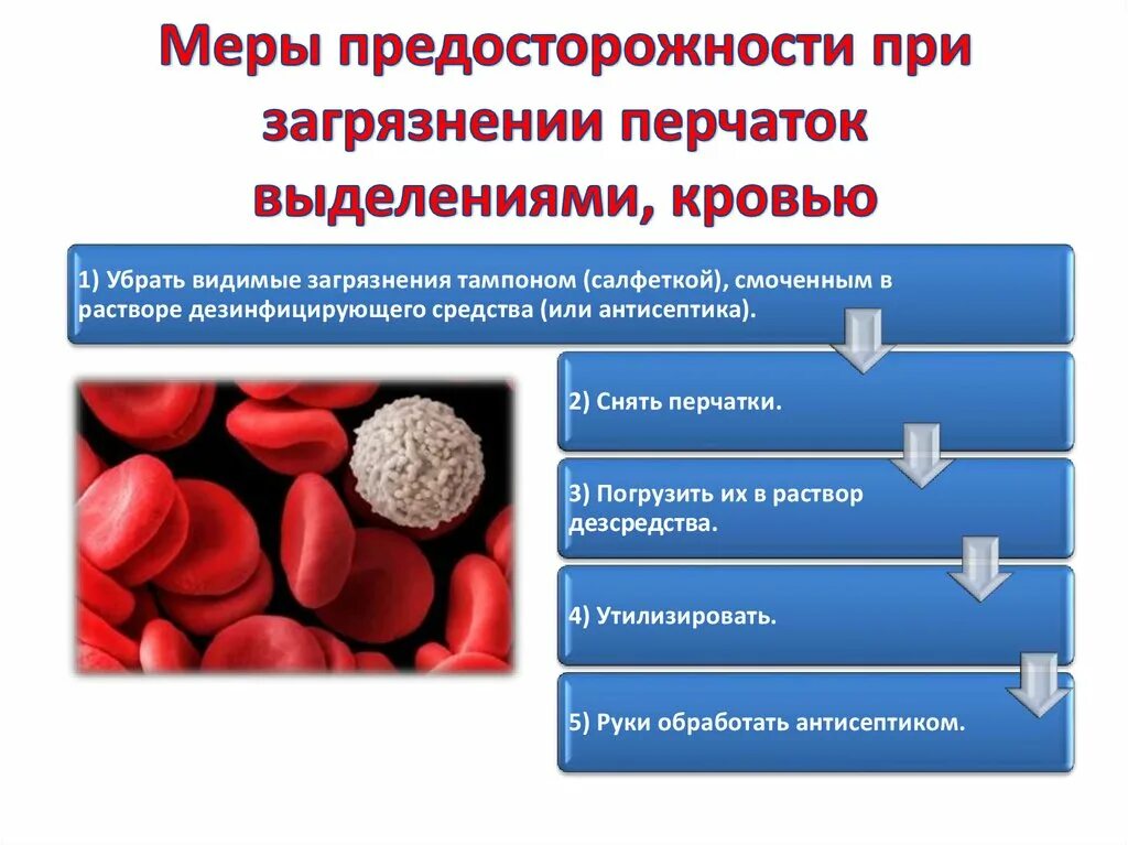 Заболевания крови меры профилактики. Обработка перчаток загрязненных кровью. При загрязнении перчаток кровью. Порядок обработки перчаток загрязненных кровью. Профилактические мероприятия при загрязнении кожи.