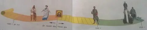 Нарисуй свою ленту времени отметь рождество христово