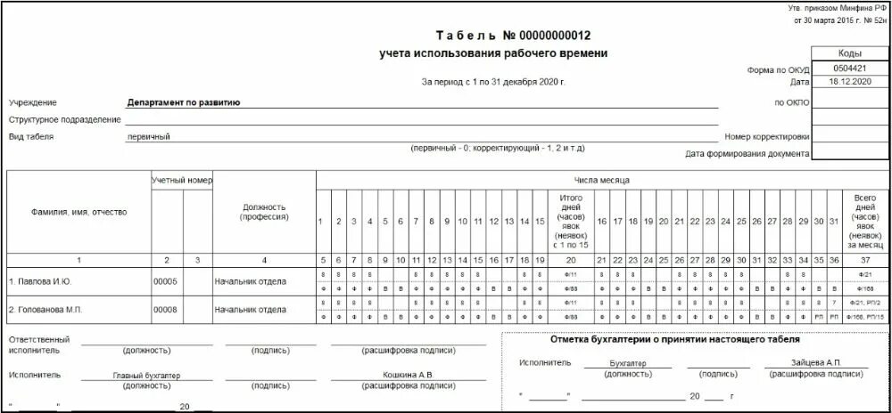 Форма учета отработанного времени. Табель учета рабочего времени т 12 заполненный. Табель т-12 образец заполнения. Табель учета использования рабочего времени пример заполнения. Табель учета рабочего времени форма т14.