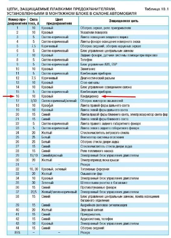 Предохранитель бензонасоса шкода. Реле сигнала Шкода тур 1.6.