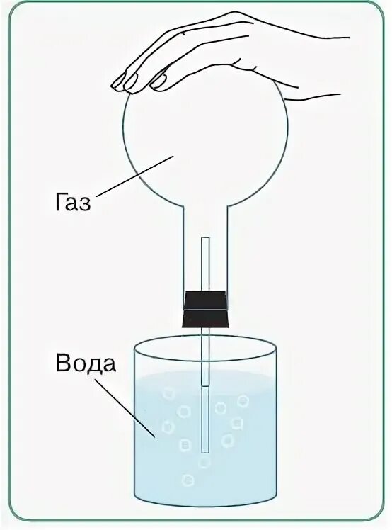 Колба с воздухом закрыта пробкой. Пробирка с газоотводной трубкой. Пробка с газоотводной трубкой в химии. Пробирка с газоотводной трубкой рисунок. Пробирка закрытая пробкой с газоотводной трубкой.