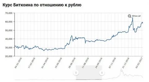 Прогноз курса драма к рублю