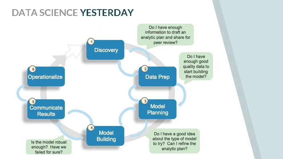 What can i do with it. Аналитик data Scientist. Data Analysis. Предиктивная Аналитика и big data модель. Data Analytics.