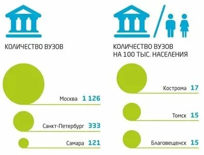 Сколько в университете курсовая. Сколько в университете курсовая