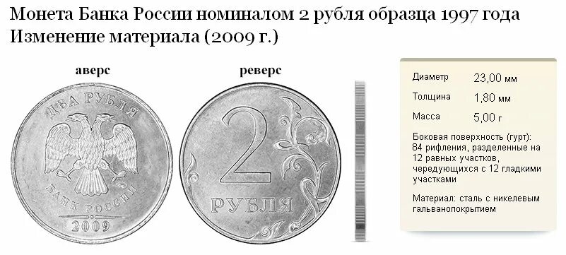 Вес монетки. Вес монет россии. вес современных монет. вес монеты рубль. вес монеты 5 руб.