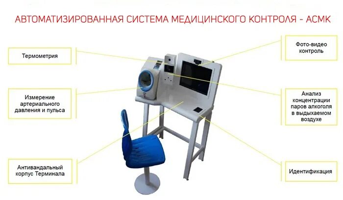 Аппарат электронной системы медицинских осмотров эсмо. Система медицинских осмотров эсмо. Система медицинских осмотров эсмо. Автоматизированные медицинские осмотры. Эсмо электронная система медицинских осмотров.
