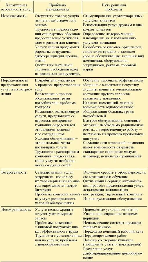 Менеджмент основные проблемы. Основные проблемы менеджмента.