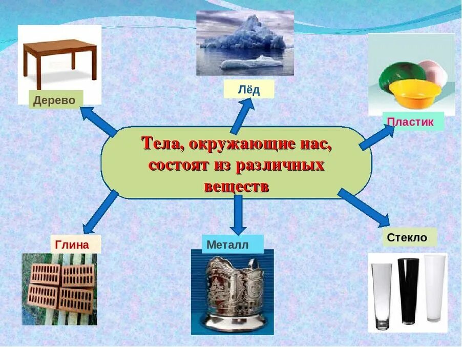 Разные физические тела. Тела состоящие из разных веществ. тела состоящие из пластмассы. тела состоят из веществ. естественные тела окружающий.