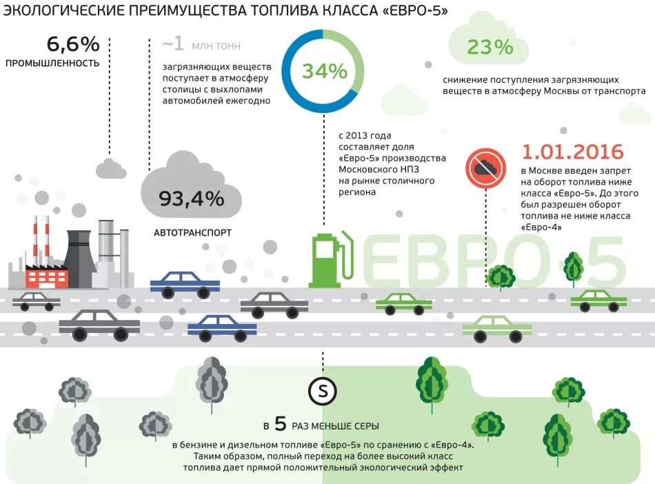 Автотранспорт нормы. Нормы расхода горюче-смазочных материалов. Автотранспорт нормы. Экологичный транспорт. Эксплуатация транспортного средства.