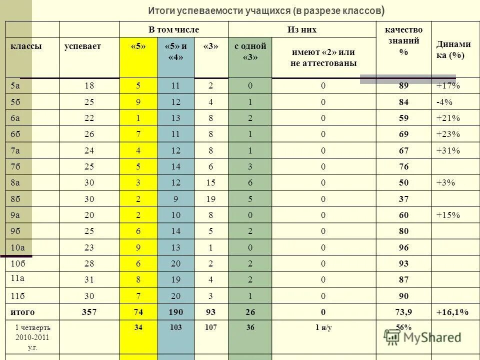 Результаты 2