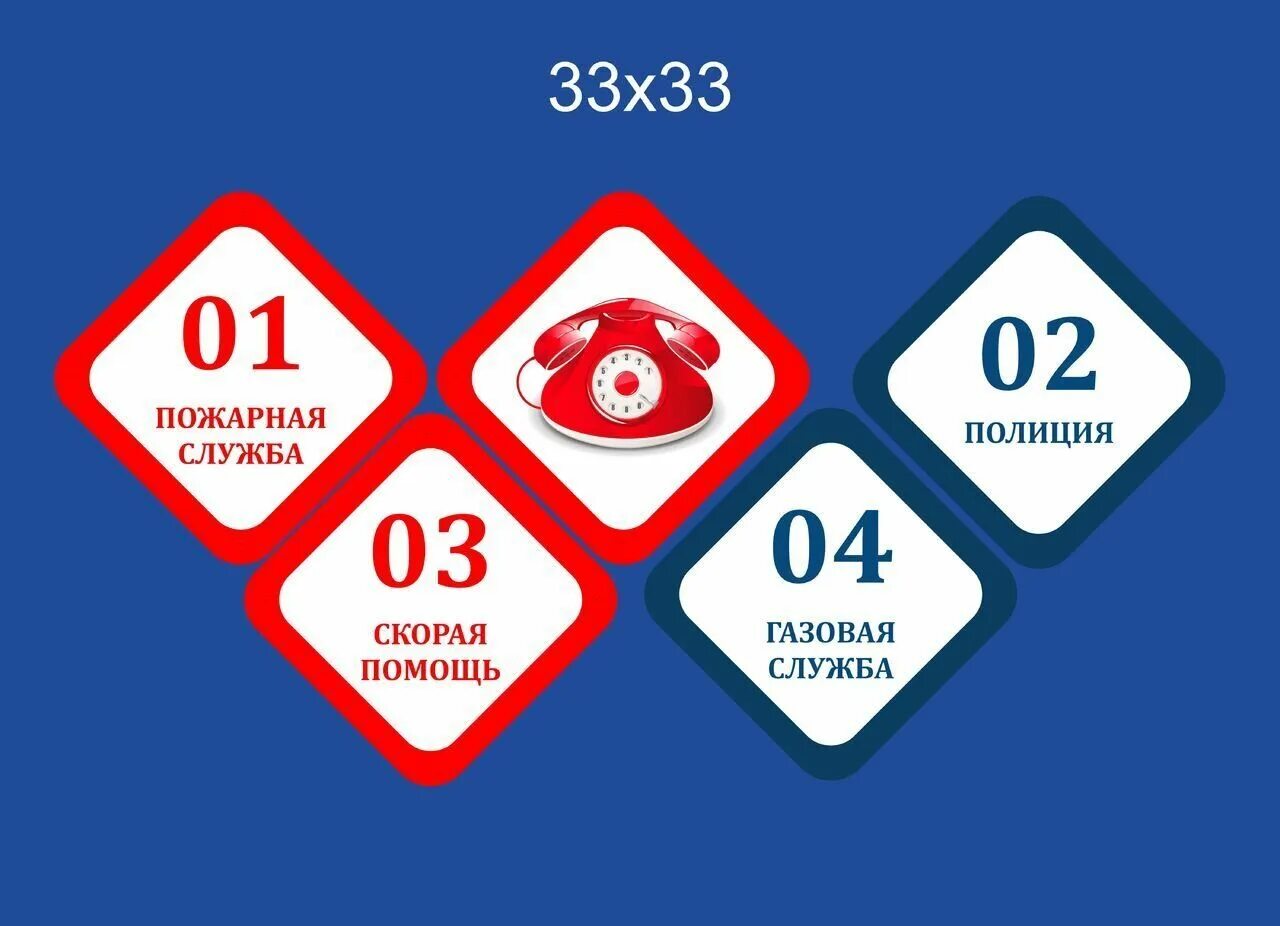 Номера экстренных служб для детей в картинках. Автомобили экстренных служб для детей. Номера служб спасения. Номера полиции скорой помощи и пожарной. Номера служб спасения для детей.