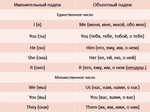 Его книга это притяжательное местоимение