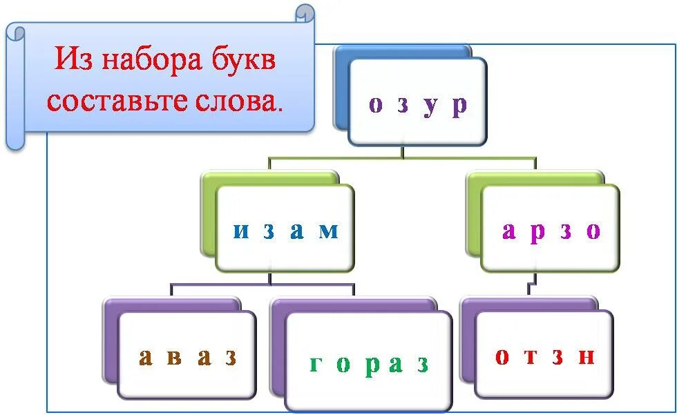 Набор букв для составления слов. Буквы для составления слов. Буква о составление текста. Игра набор букв для составления слов. Слова из букв уходят