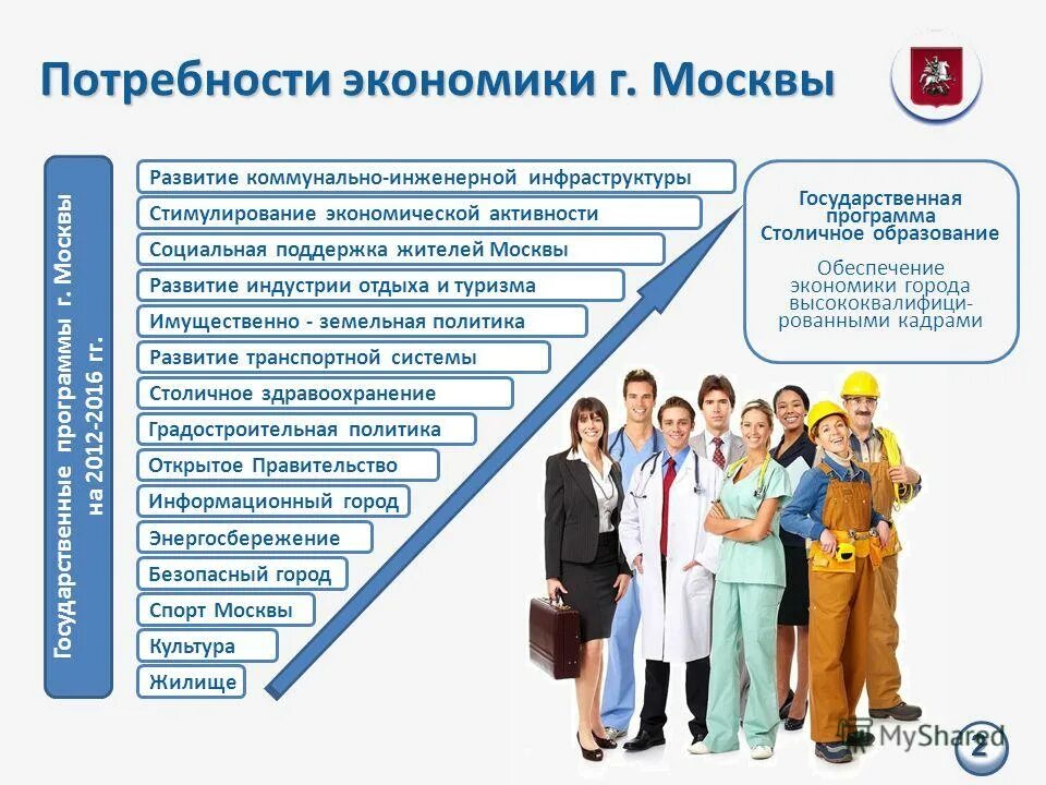 московские социальные программы. московские социальные программы. московские социальные программы. государственные программы социальной защиты населения. программы социальной защиты населения.