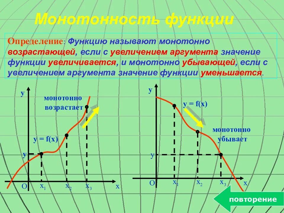 1 5 возрастает. Функция монотонно возрастает если. Монотонная функция. Графики монотонных функций. Монотонно возрастающая и убывающая функция.