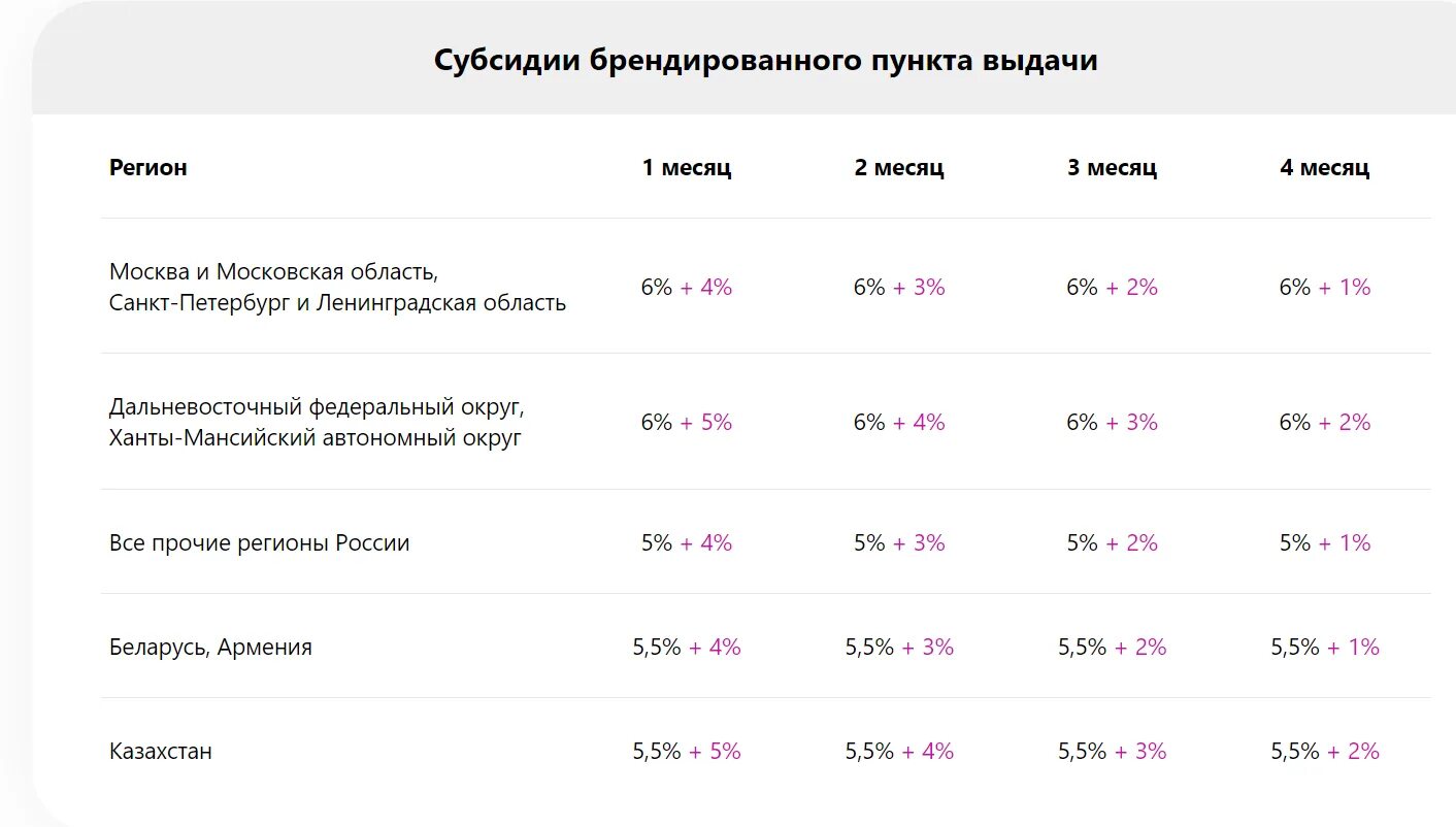 Открытие пункта выдачи Wildberries. Вайлдберриз точка выдачи. Пункт ПВЗ вайлдберриз. Пункт выдачи заказов вайлдберриз.