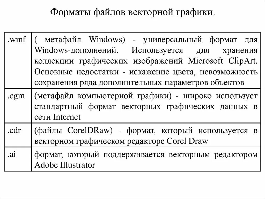 В чем основное различие универсальных графических форматов. Форматы файлов графики. Расширения файлов векторной графики. Векторные Форматы графических файлов. Универсальный Формат векторных графических файлов.