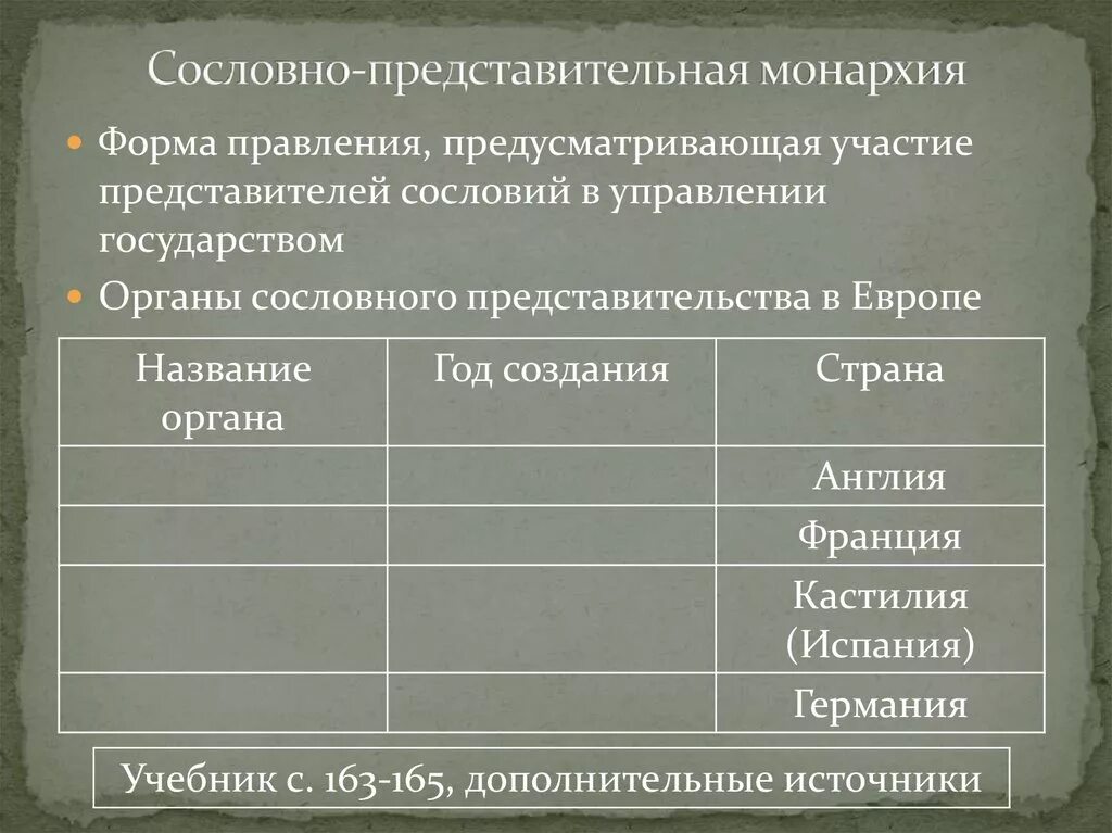 Сословно-представительная монархия страны. Сословно-представительная монархия в Европе. Сословно представительная монархия годы. Сословно представительские монархии. Сословно представительный орган управления