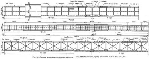Дорогой пролет