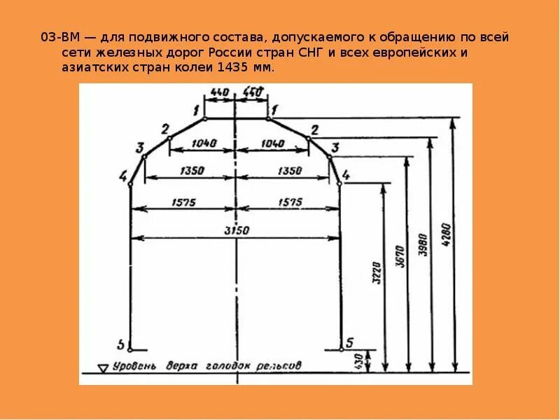 3 габарит. Габарит подвижного состава 03 ВМ. Габариты подвижного состава 3т. Габарит подвижного состава 03 ВМ чертёж. Габарит ТПР подвижного состава.