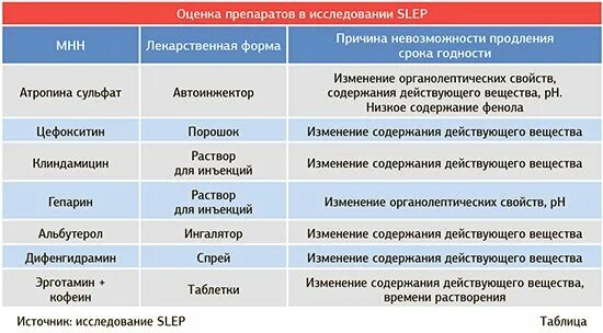 Можно ли использовать после истечения срока