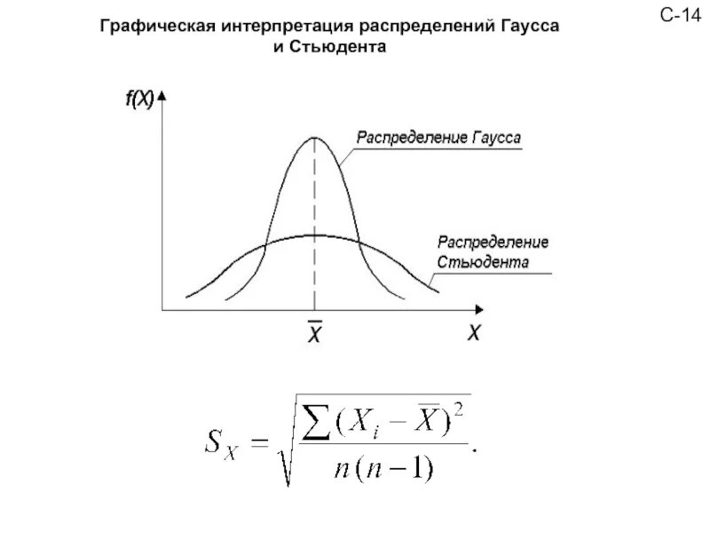 Кривая нормального распределения гаусса. Распределение гаусса. распределение гаусса и стьюдента. уравнение кривой нормального распределения. кривая нормального распределения, гаусса, стьюдента.