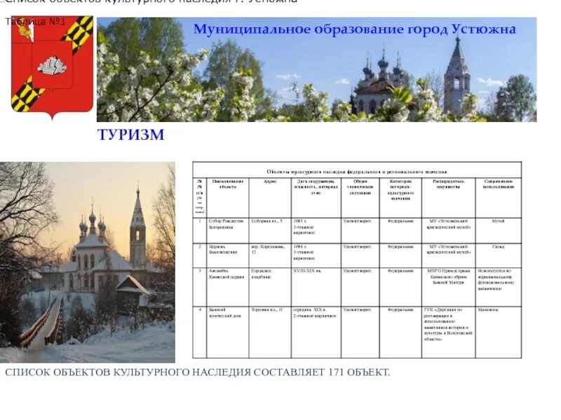 Объекты инфраструктуры туризма. Какие здания охраняются. Городские здания список. Список культурных объектов города. Объекты образования перечень.